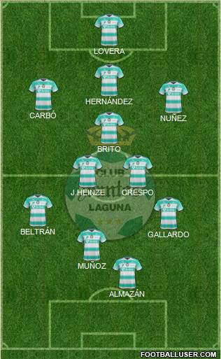Club Deportivo Santos Laguna Formation 2017