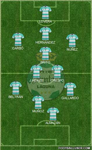 Club Deportivo Santos Laguna football formation