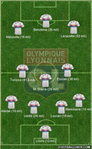 Olympique Lyonnais Formation 2017