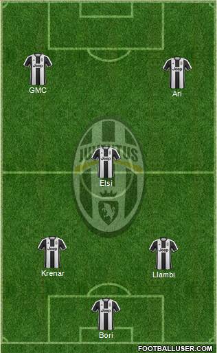 Juventus Formation 2017