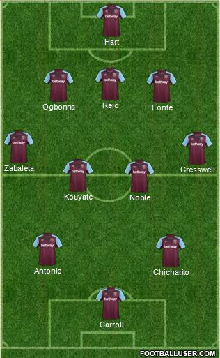 West Ham United Formation 2017