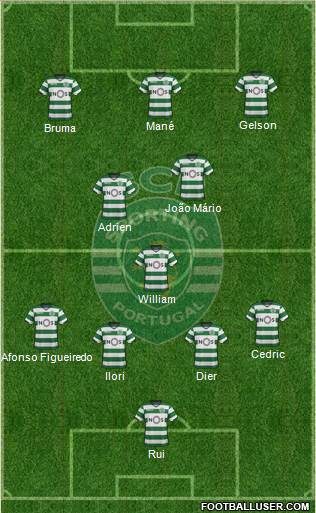 Sporting Clube de Portugal - SAD Formation 2017