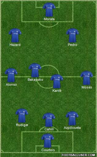 Chelsea Formation 2017