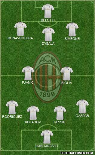 A.C. Milan Formation 2017