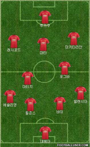 Manchester United Formation 2017