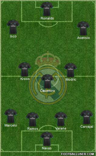 Real Madrid C.F. Formation 2017