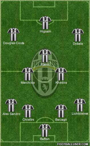 Juventus Formation 2017