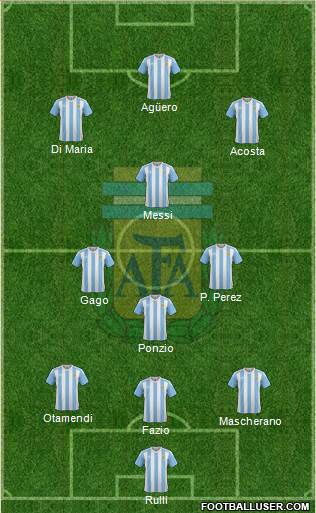 Argentina Formation 2017