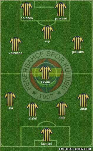 Fenerbahçe SK Formation 2017