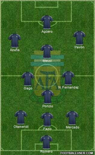 Argentina Formation 2017