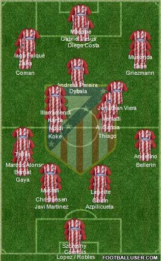 C. Atlético Madrid S.A.D. Formation 2017