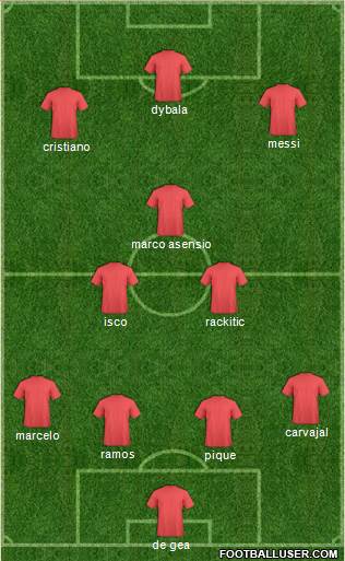 Champions League Team Formation 2017