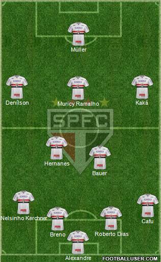 São Paulo FC Formation 2017