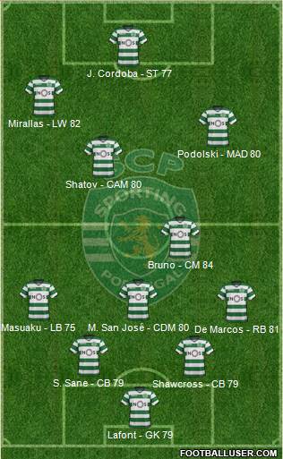 Sporting Clube de Portugal - SAD Formation 2017