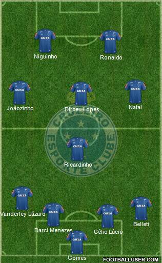 Cruzeiro EC Formation 2017