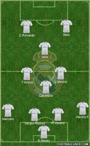 Real Madrid C.F. Formation 2017