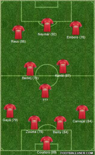 Manchester United Formation 2017