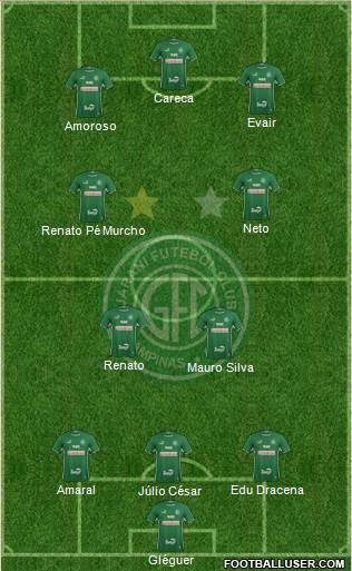 Guarani FC Formation 2017