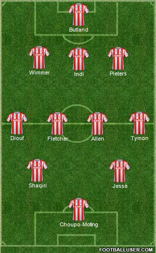 Stoke City Formation 2017