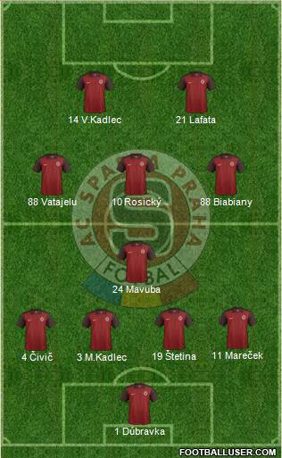 Sparta Prague Formation 2017
