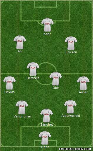 Tottenham Hotspur Formation 2017