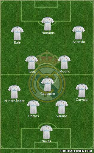 Real Madrid C.F. Formation 2017