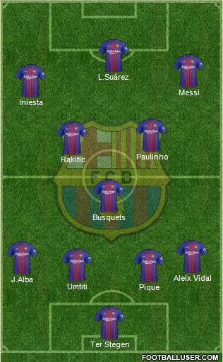 F.C. Barcelona Formation 2017