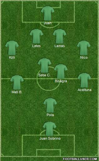 Fifa Team Formation 2017