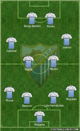 Málaga C.F. B Formation 2017