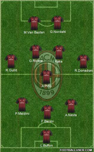 A.C. Milan Formation 2017