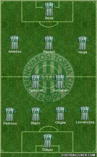 Ferencvárosi Torna Club Formation 2017
