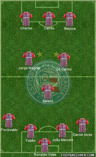 EC Bahia Formation 2017