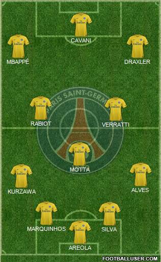 Paris Saint-Germain Formation 2017