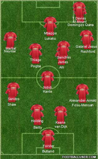Manchester United Formation 2017