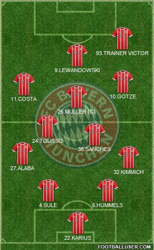FC Bayern München Formation 2017