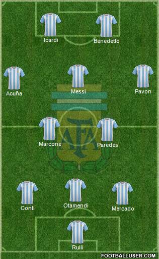 Argentina Formation 2017