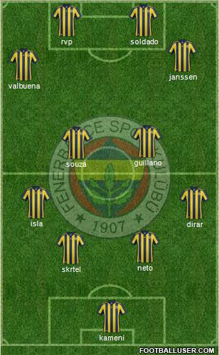 Fenerbahçe SK Formation 2017