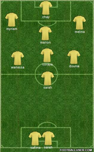 Fifa Team Formation 2017