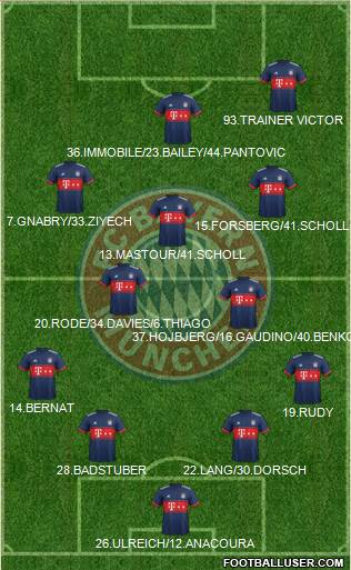 FC Bayern München Formation 2017