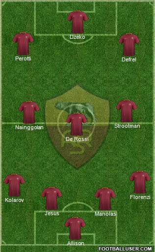 AS Roma Formation 2017