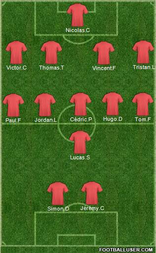 Champions League Team Formation 2017