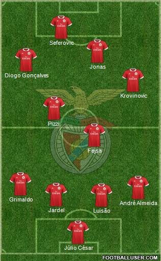 Sport Lisboa e Benfica - SAD Formation 2017