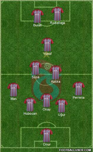 Trabzonspor Formation 2017