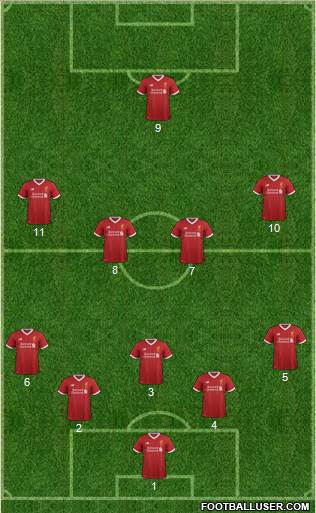 Liverpool Formation 2017