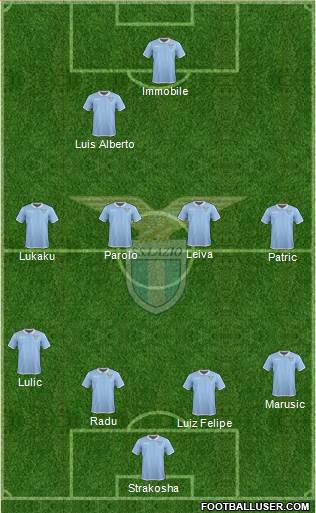 S.S. Lazio Formation 2017