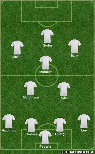 Championship Manager Team Formation 2017