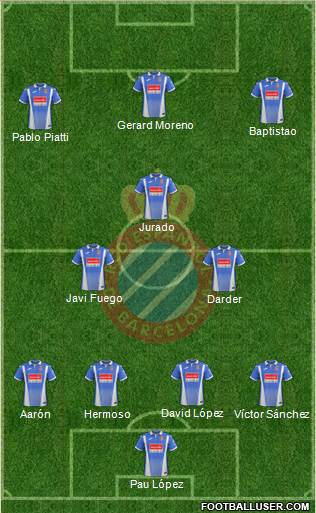 R.C.D. Espanyol de Barcelona S.A.D. Formation 2017
