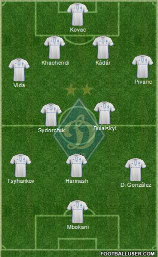 Dinamo Kiev Formation 2017