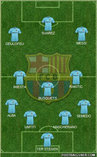 F.C. Barcelona Formation 2017