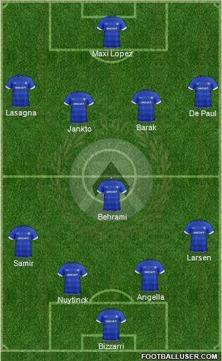 Udinese Formation 2017